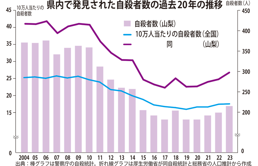 【山梨県】夜間の樹海をドローンで監視　県 自殺対策